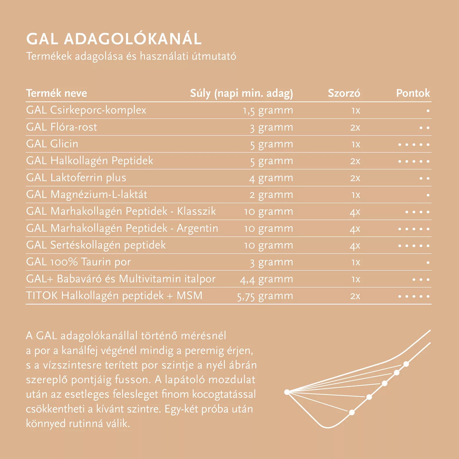 GAL Halkollagén Peptidek 150 g