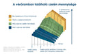 Pharma Nord Bio-Szelénium 100 +cink+vitaminok 60db