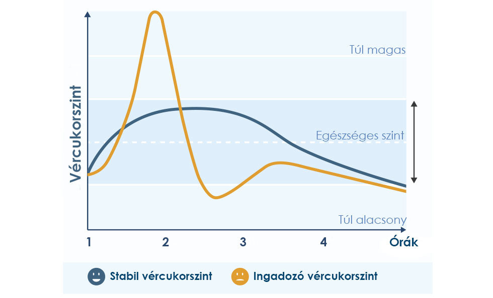 Pharma Nord Bio-Króm-DIA 60db